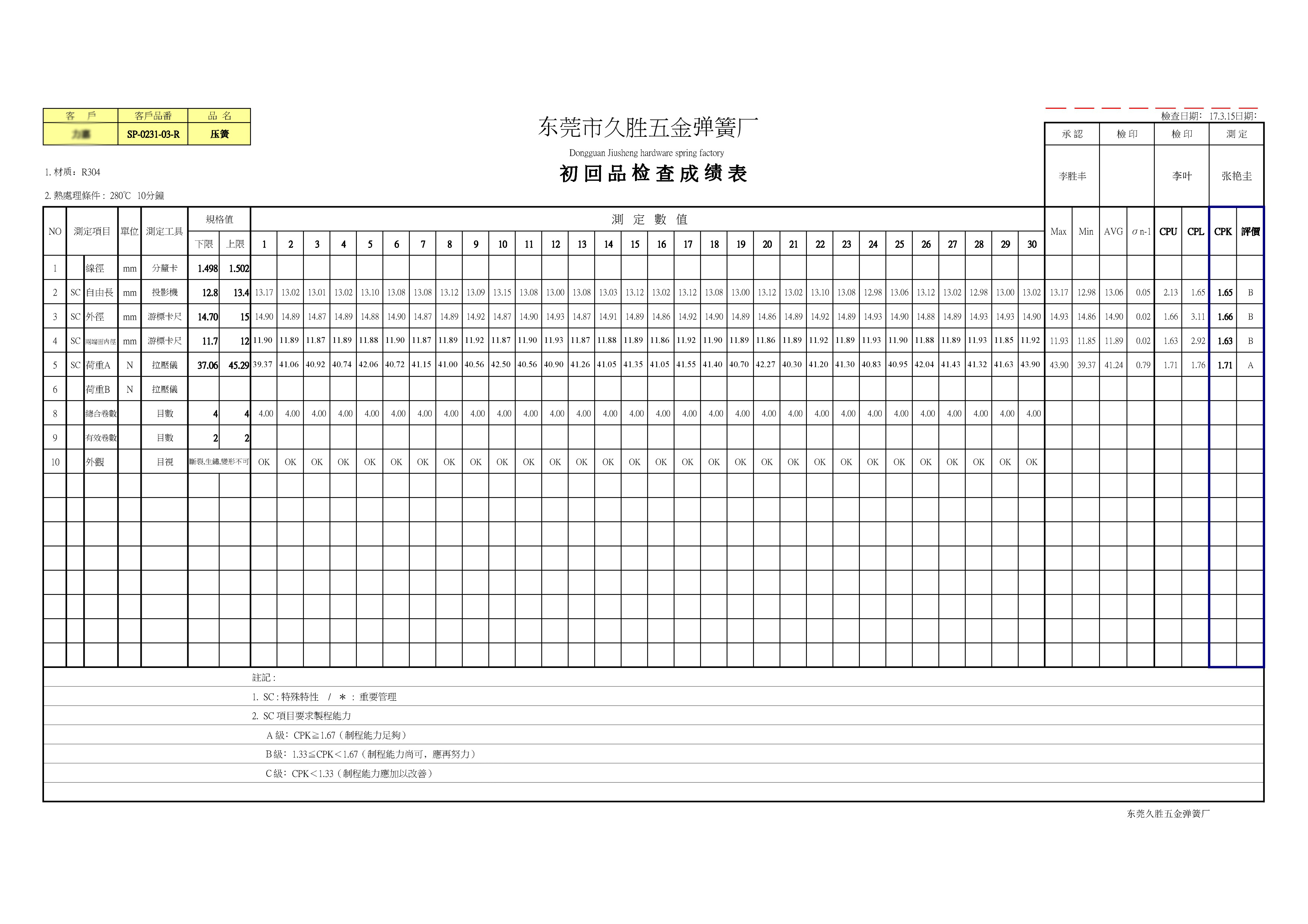 CPK测试报告