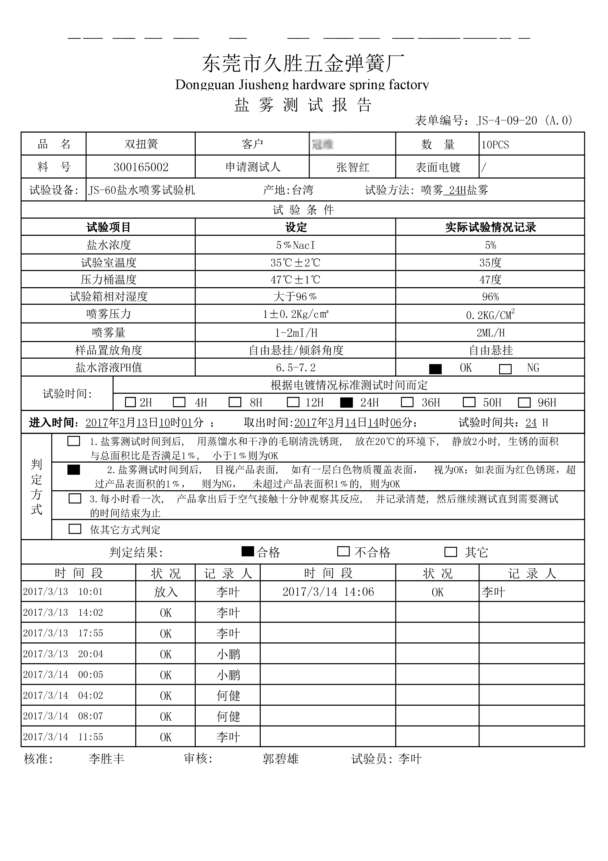 盐雾测试报告