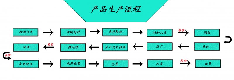 香蕉视频大全厂家