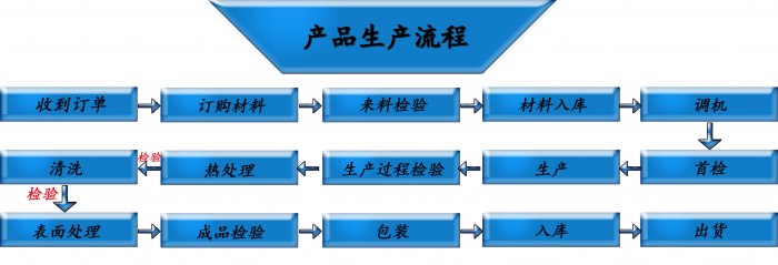 91香蕉视频官网定制