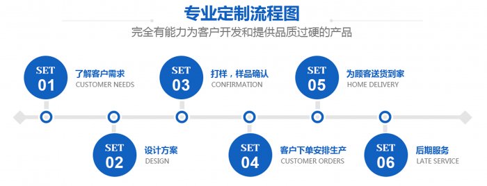 开关香蕉视频APP官方下载定制厂家