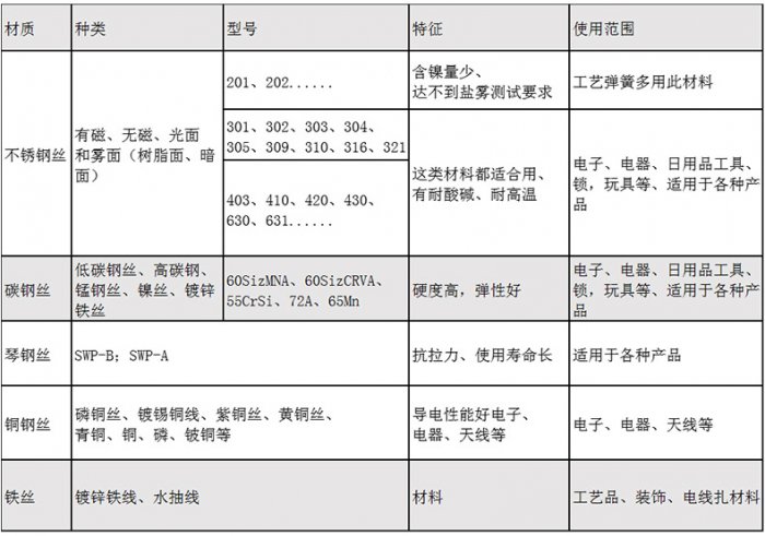 机械弹簧生产厂家